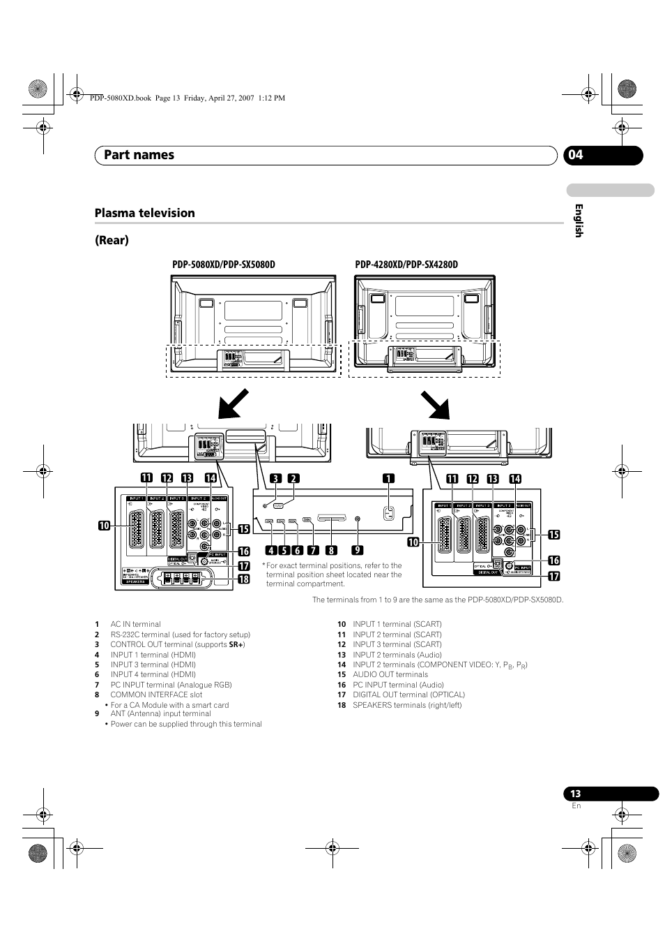 Part names 04, Plasma television (rear) | Pioneer PDP-SX5080D User Manual | Page 13 / 236