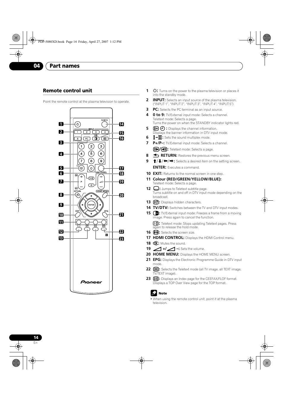 Remote control unit, Part names 04 | Pioneer PDP-SX5080D User Manual | Page 14 / 236