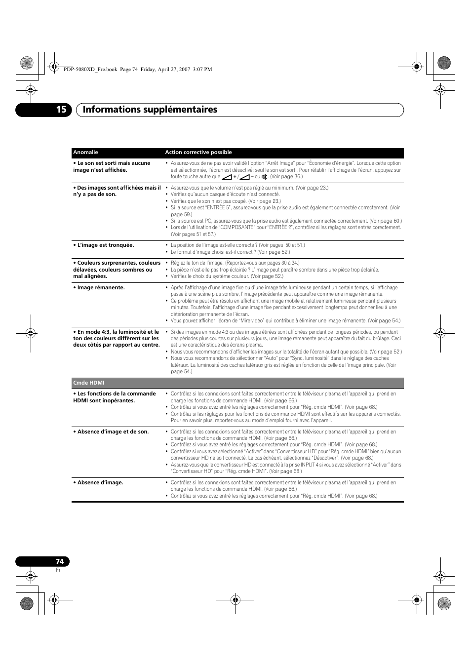 Informations supplémentaires 15 | Pioneer PDP-SX5080D User Manual | Page 152 / 236
