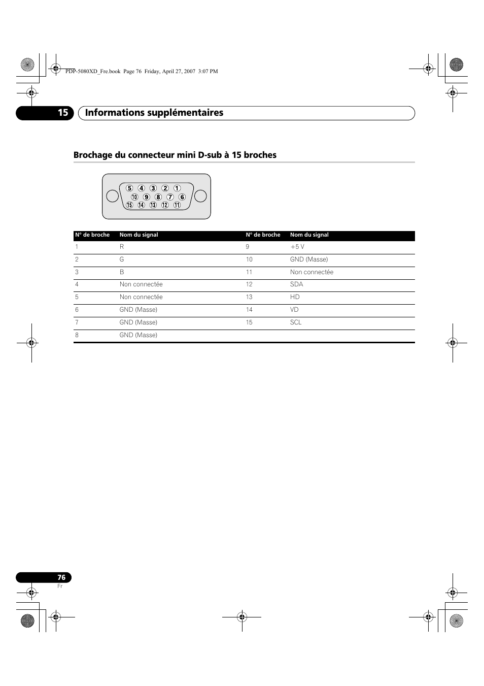 Brochage du connecteur mini d-sub à 15 broches, Informations supplémentaires 15 | Pioneer PDP-SX5080D User Manual | Page 154 / 236