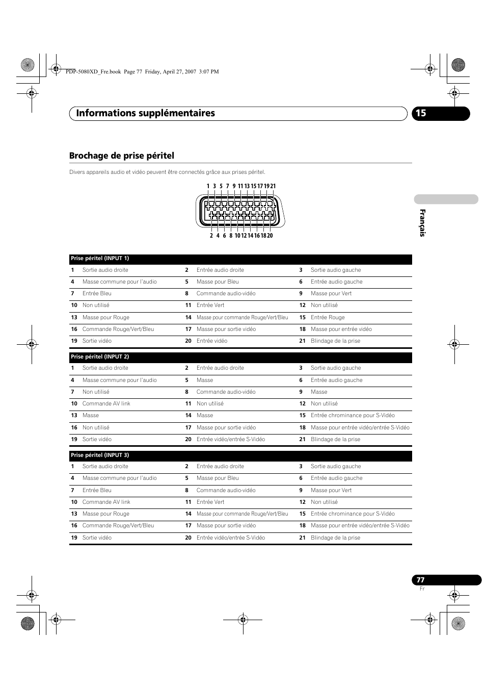 Brochage de prise péritel, Informations supplémentaires 15 | Pioneer PDP-SX5080D User Manual | Page 155 / 236