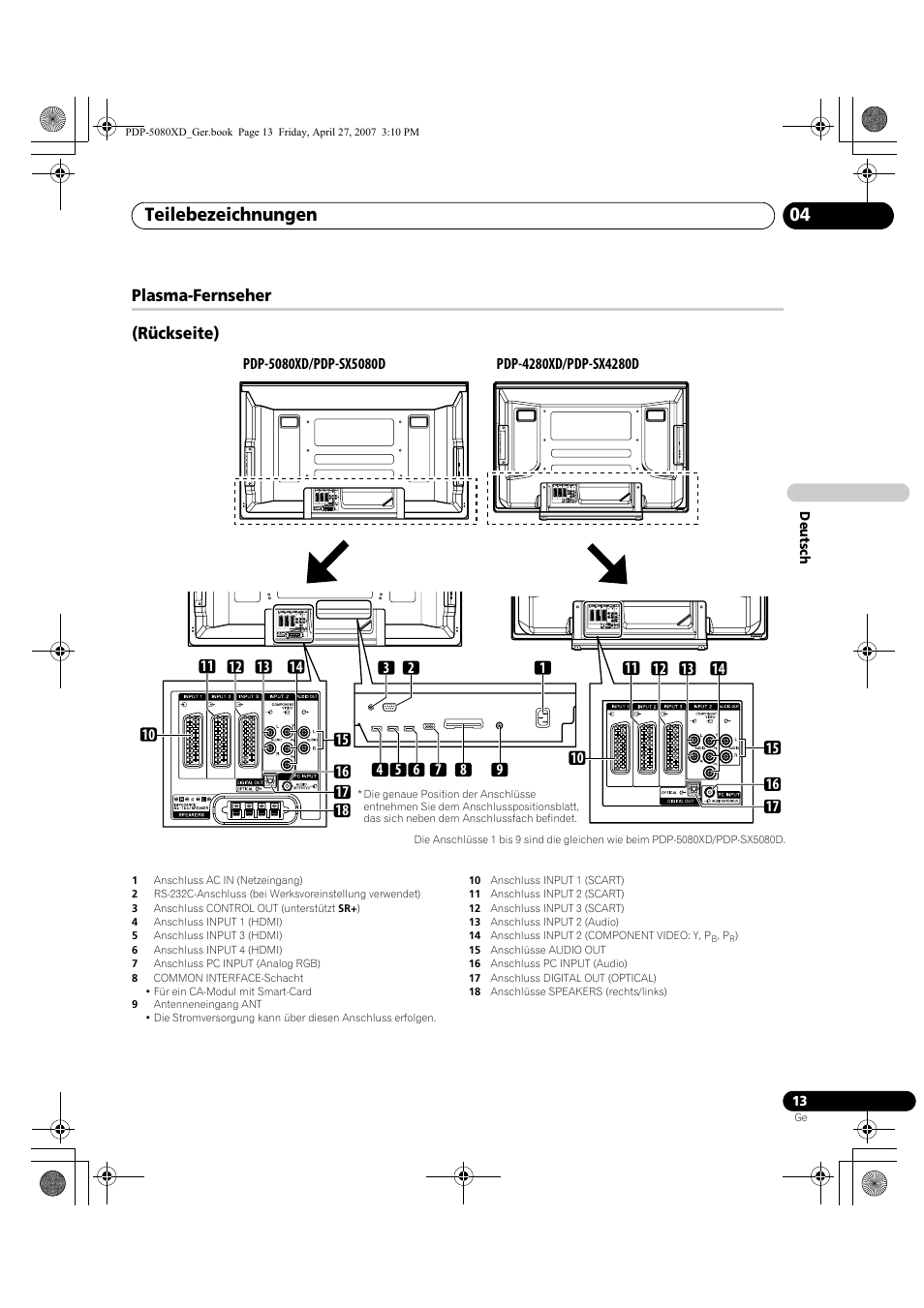 Teilebezeichnungen 04, Plasma-fernseher (rückseite) | Pioneer PDP-SX5080D User Manual | Page 169 / 236