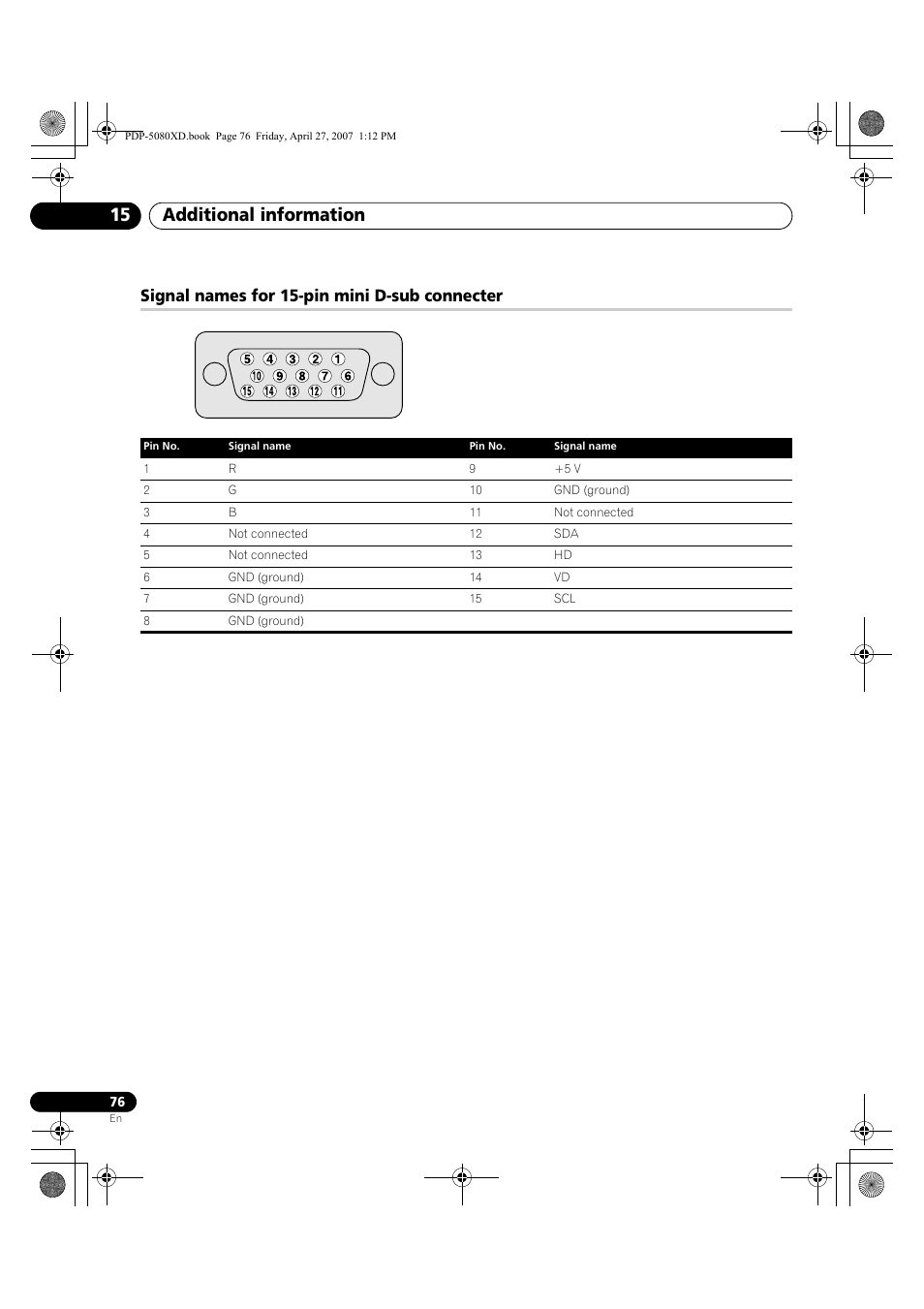 Signal names for 15-pin mini d-sub connecter, Additional information 15 | Pioneer PDP-SX5080D User Manual | Page 76 / 236