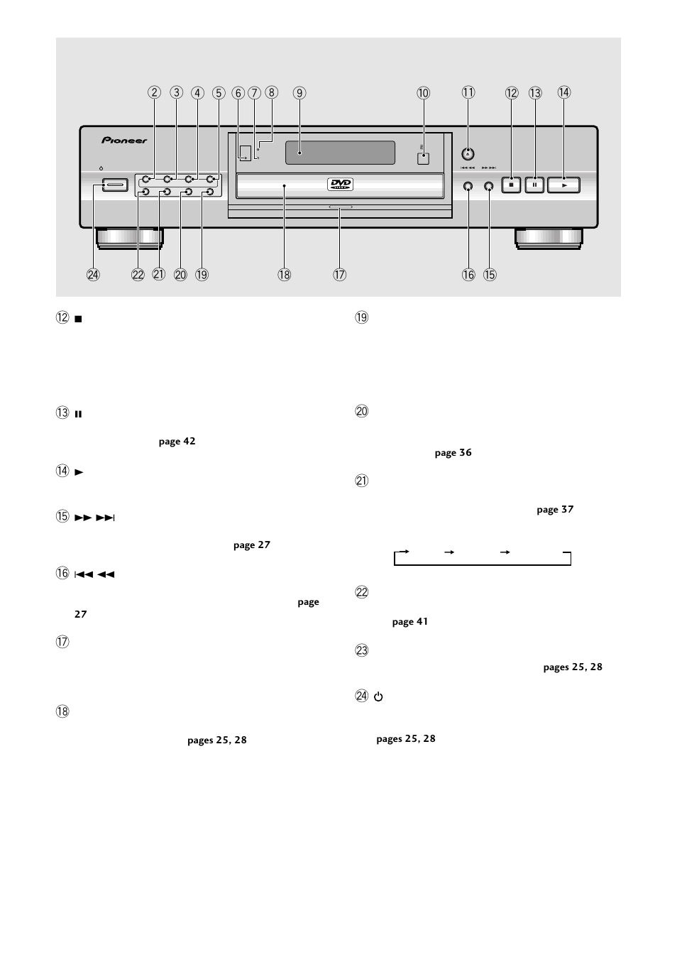 Taiwanese model | Pioneer DV-636D User Manual | Page 10 / 64