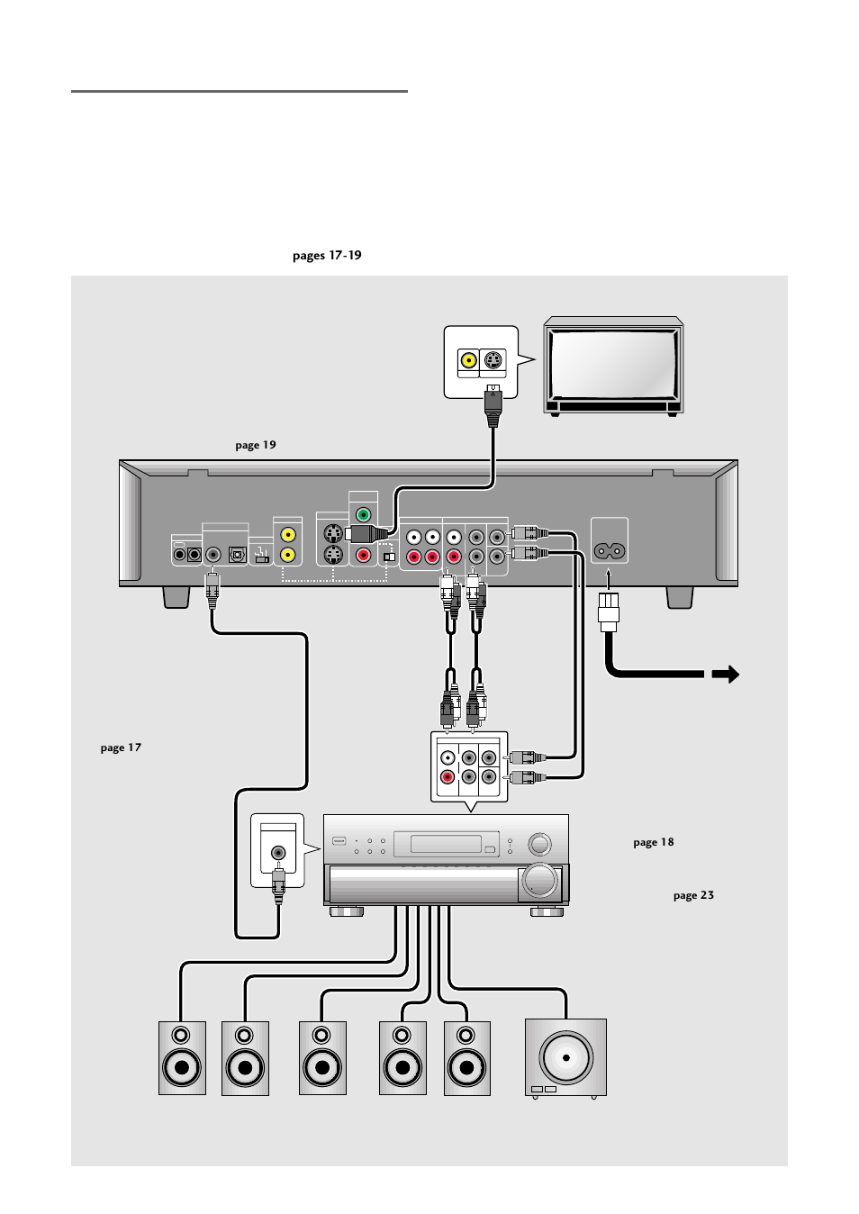 Home theater component connections | Pioneer DV-636D User Manual | Page 16 / 64
