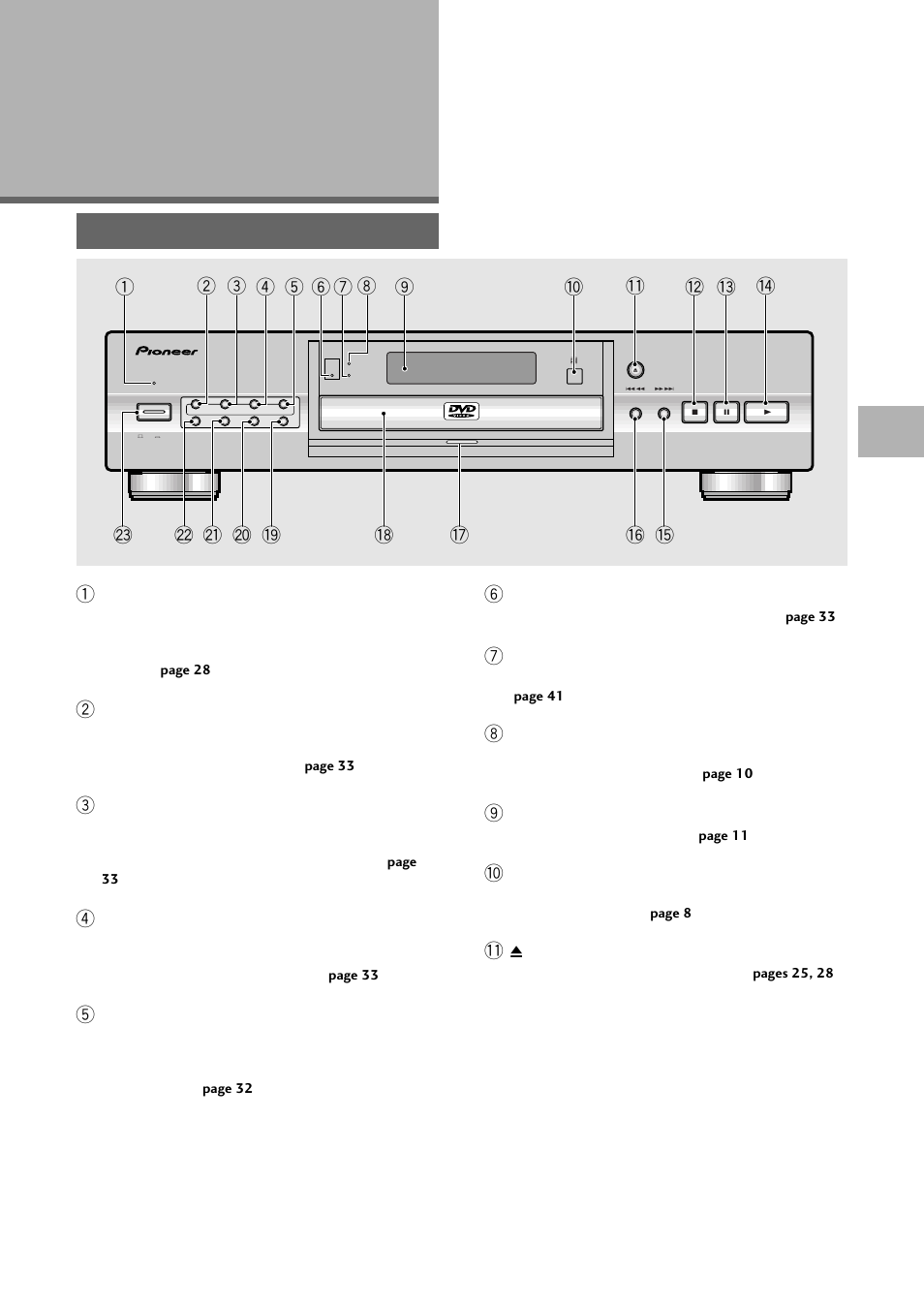 Names and functions, Front panel | Pioneer DV-636D User Manual | Page 9 / 64