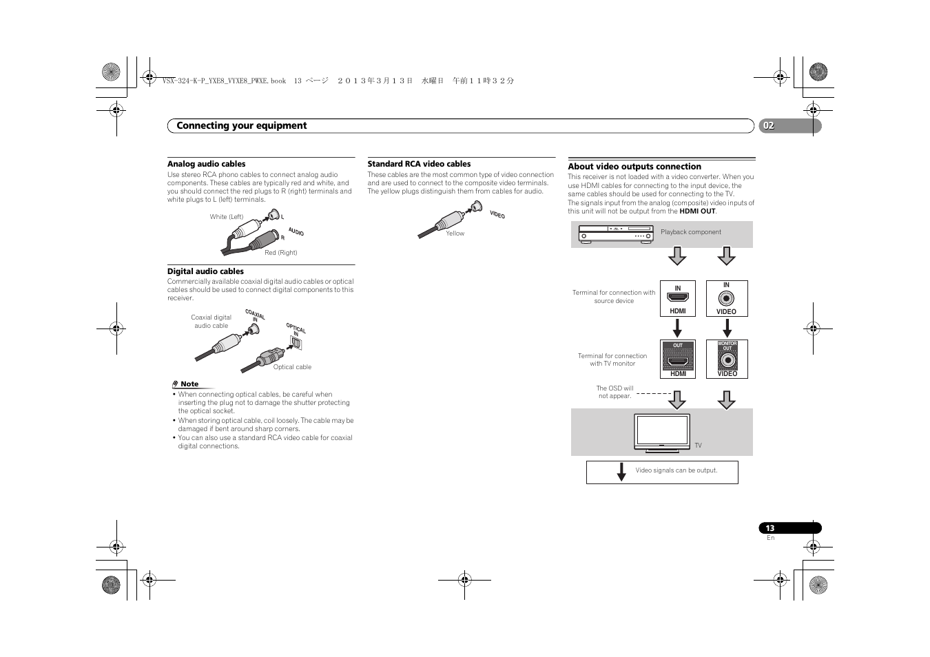 Analog audio cables, Digital audio cables, Standard rca video cables | About video outputs connection | Pioneer HTP-072 User Manual | Page 13 / 38