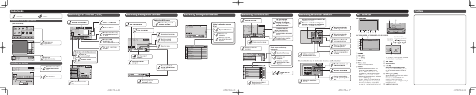 Ipod, Radio, Dvd-v | Nederlands notities bediening van de tuner (radio), Bediening bewegende beelden, Digital radio radio disc ipod bluetooth audio aux, Wat en waar, Selecteer een voorkeuzezender, Bediening dvd-menu zoek naar muziek op categorie, Video’s afspelen van uw ipod | Pioneer AVH-X3600DAB User Manual | Page 7 / 8