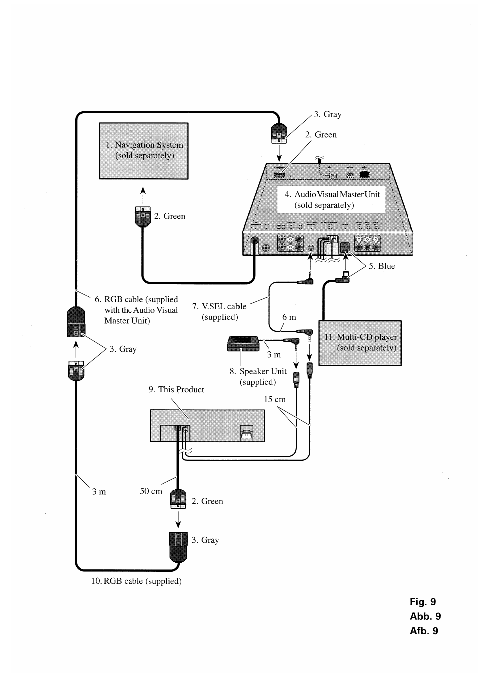 Pioneer AVX-7000 User Manual | Page 11 / 25