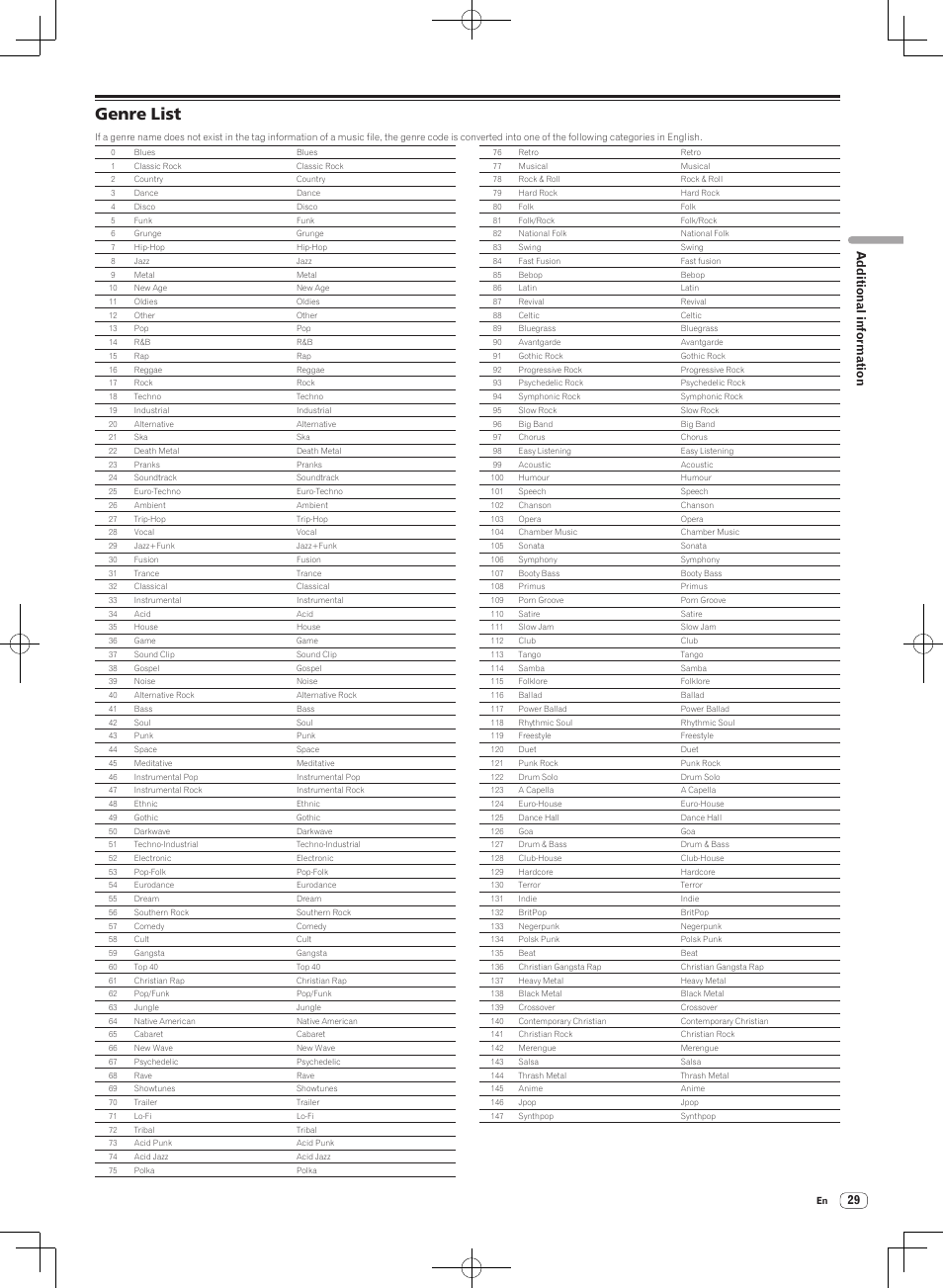 Genre list, Additional information | Pioneer DJM-2000NXS User Manual | Page 29 / 31