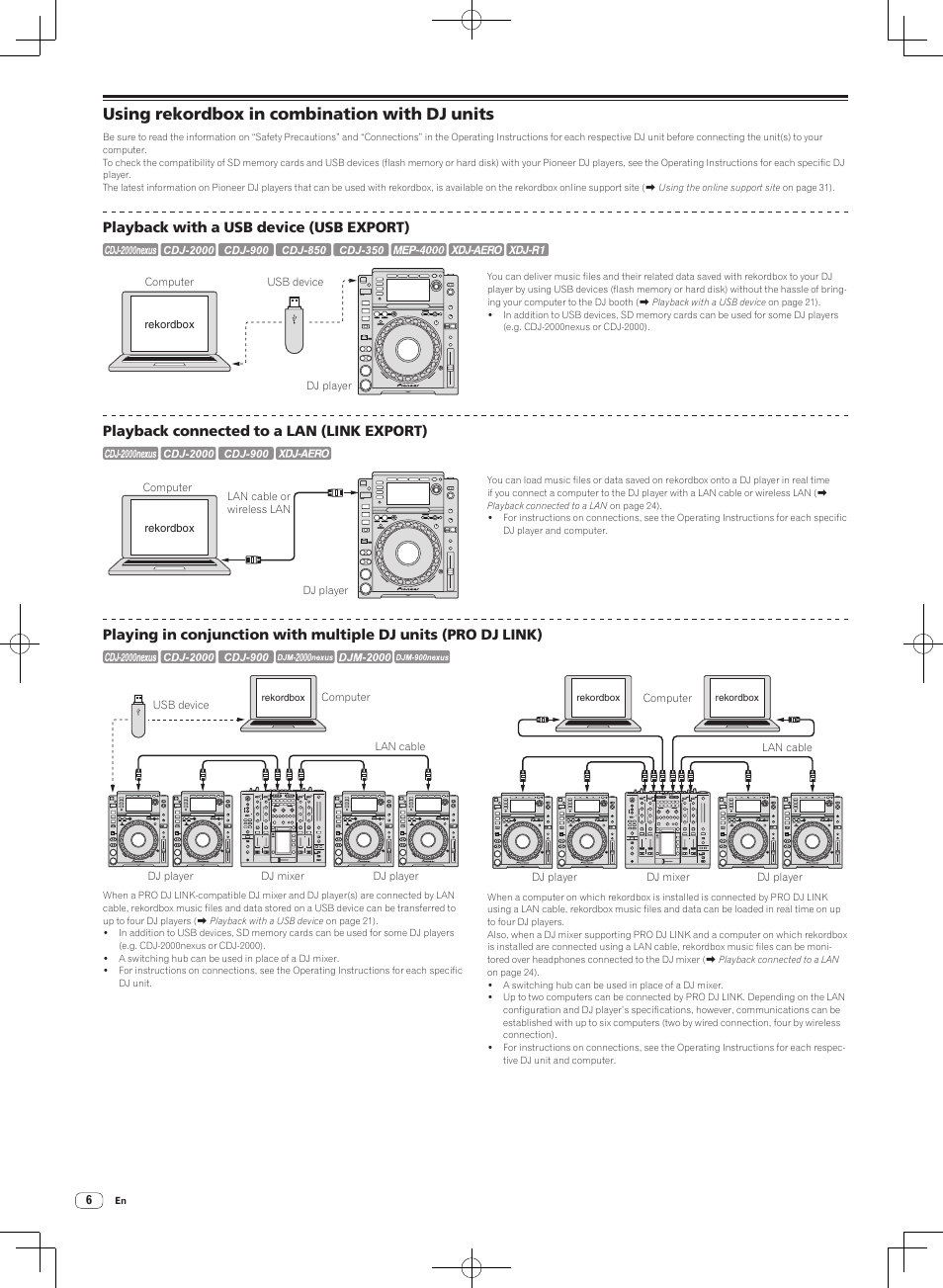 Using rekordbox in combination with dj units, Playback with a usb device (usb export), Playback connected to a lan (link export) | Pioneer DJM-2000NXS User Manual | Page 6 / 31