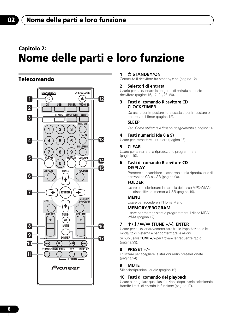 02 nome delle parti e loro funzione, Telecomando, Nome delle parti e loro funzione | Nome delle parti e loro funzione 02, Capitolo 2 | Pioneer X-HM21-K User Manual | Page 102 / 228