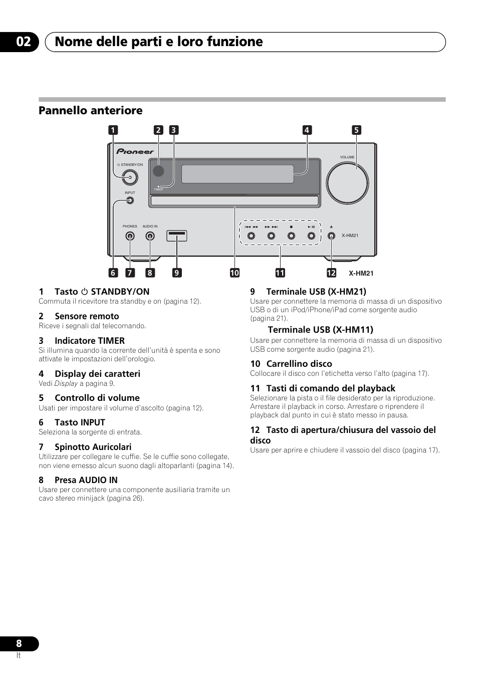 Pannello anteriore, Nome delle parti e loro funzione 02 | Pioneer X-HM21-K User Manual | Page 104 / 228