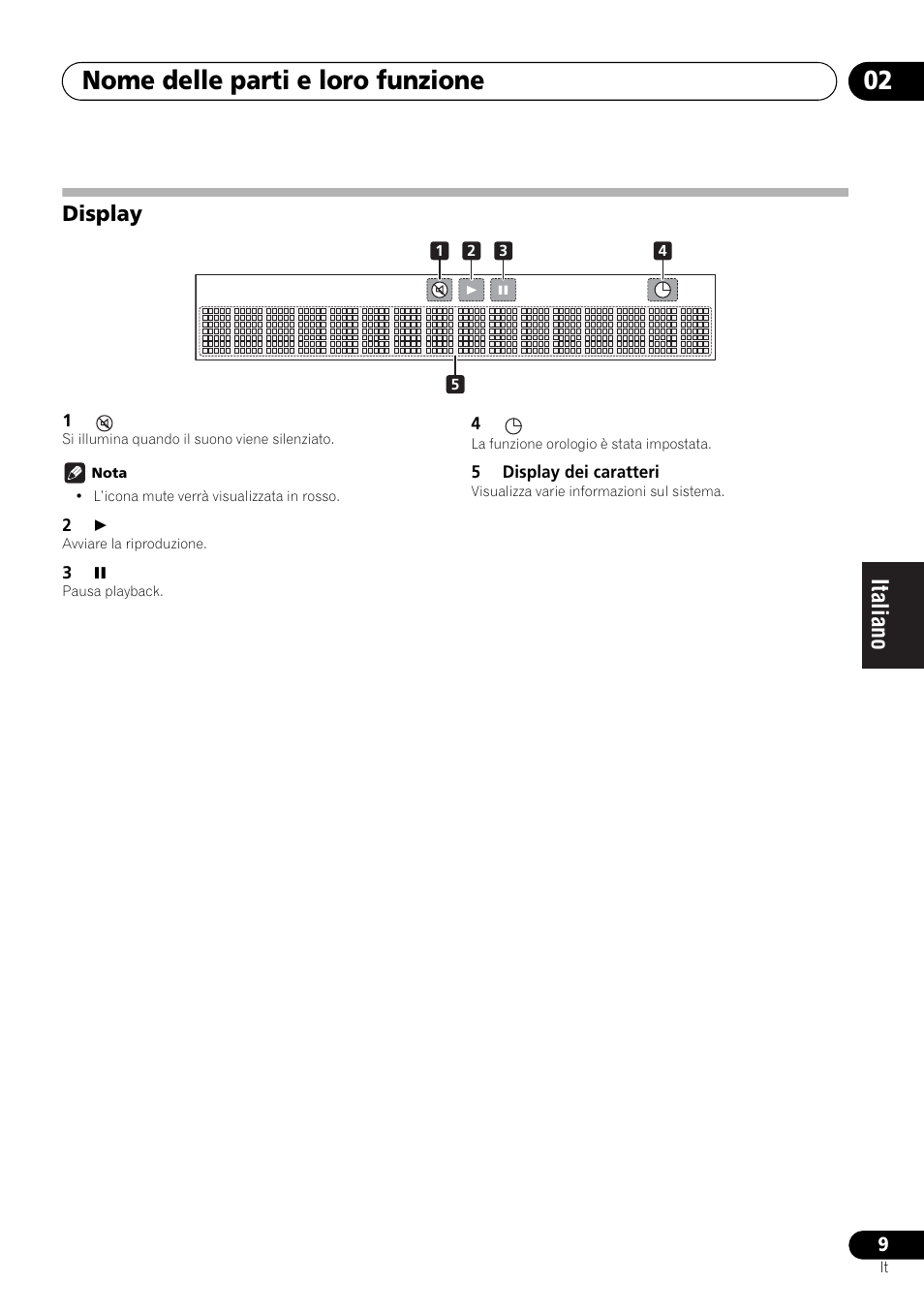 Display, Nome delle parti e loro funzione 02 | Pioneer X-HM21-K User Manual | Page 105 / 228