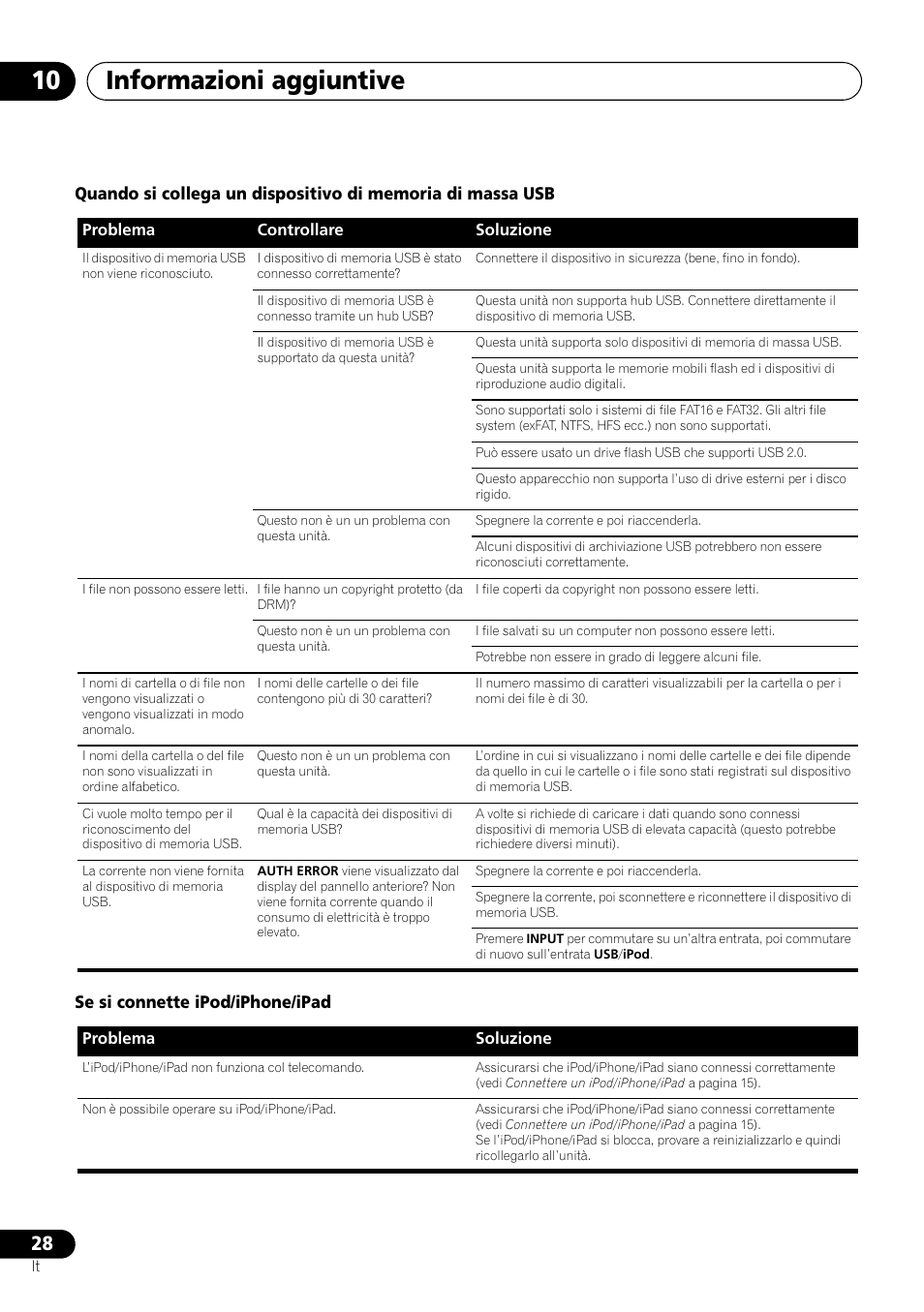 Informazioni aggiuntive 10 | Pioneer X-HM21-K User Manual | Page 124 / 228