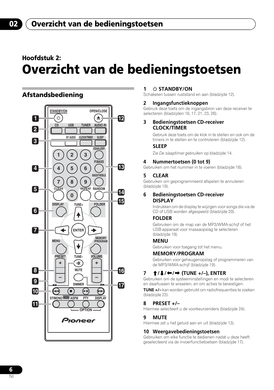 02 overzicht van de bedieningstoetsen, Afstandsbediening, Overzicht van de bedieningstoetsen | Overzicht van de bedieningstoetsen 02, Hoofdstuk 2 | Pioneer X-HM21-K User Manual | Page 134 / 228