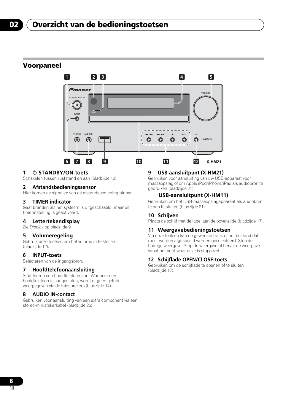 Voorpaneel, Overzicht van de bedieningstoetsen 02 | Pioneer X-HM21-K User Manual | Page 136 / 228