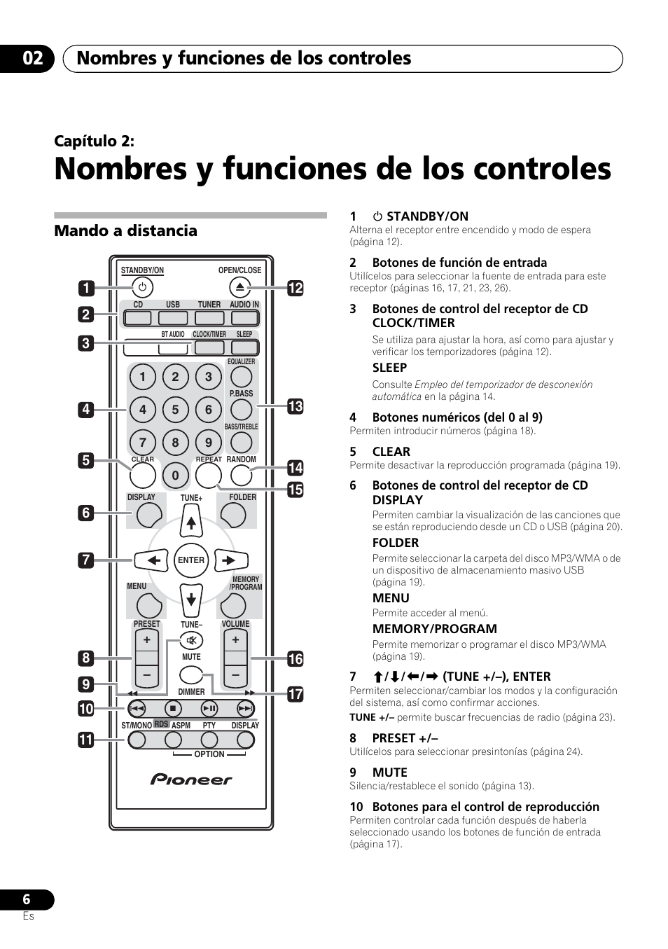 02 nombres y funciones de los controles, Mando a distancia, Nombres y funciones de los controles | Nombres y funciones de los controles 02, Capítulo 2 | Pioneer X-HM21-K User Manual | Page 166 / 228