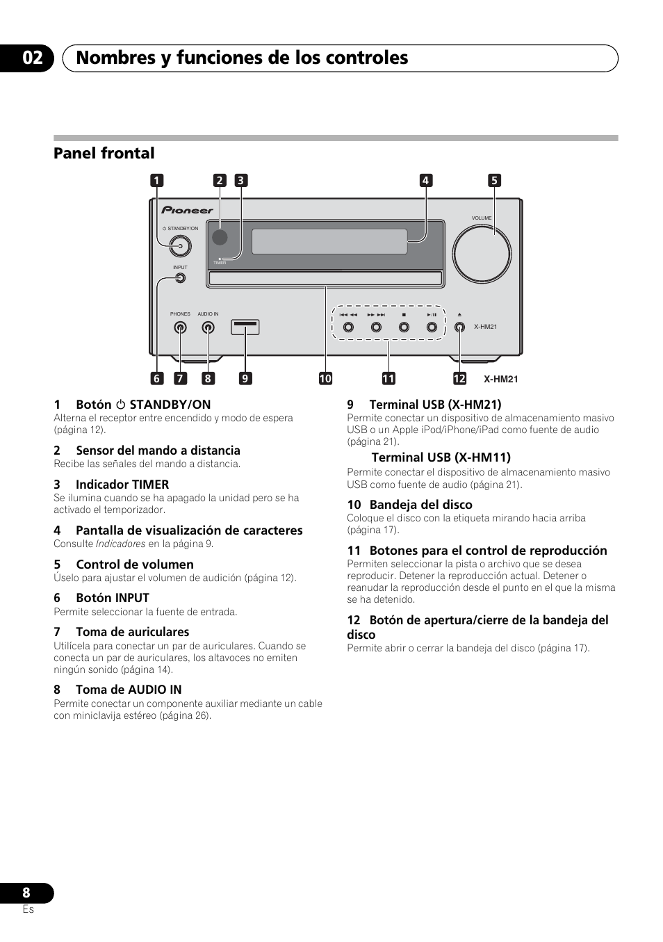 Panel frontal, Nombres y funciones de los controles 02 | Pioneer X-HM21-K User Manual | Page 168 / 228
