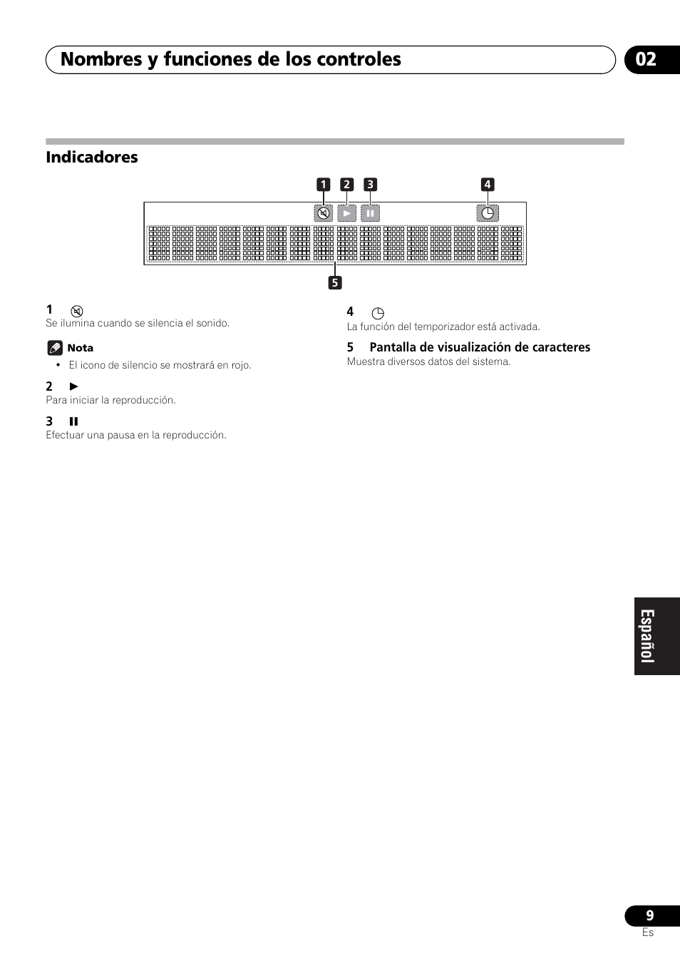 Indicadores, Nombres y funciones de los controles 02 | Pioneer X-HM21-K User Manual | Page 169 / 228