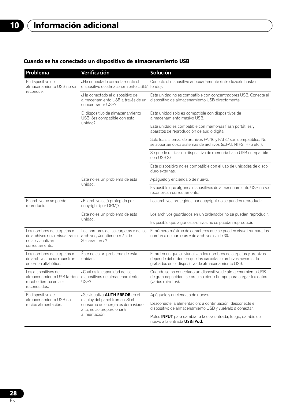 Información adicional 10 | Pioneer X-HM21-K User Manual | Page 188 / 228