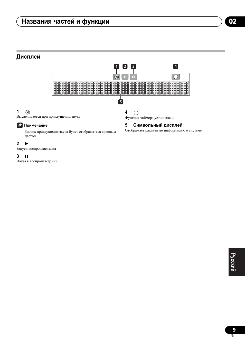 Ⱦɢɫɩɥɟɣ, Ɇɚɡɜɚɧɢɹ ɱɚɫɬɟɣ ɢ ɮɭɧɤɰɢɢ 02 | Pioneer X-HM21-K User Manual | Page 201 / 228