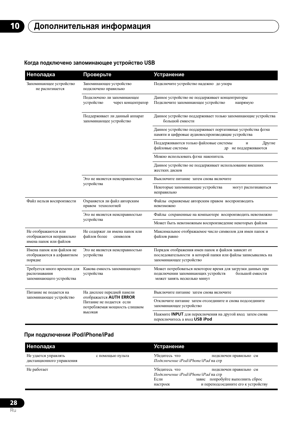 Ⱦɨɩɨɥɧɢɬɟɥɶɧɚɹ ɢɧɮɨɪɦɚɰɢɹ 10 | Pioneer X-HM21-K User Manual | Page 220 / 228