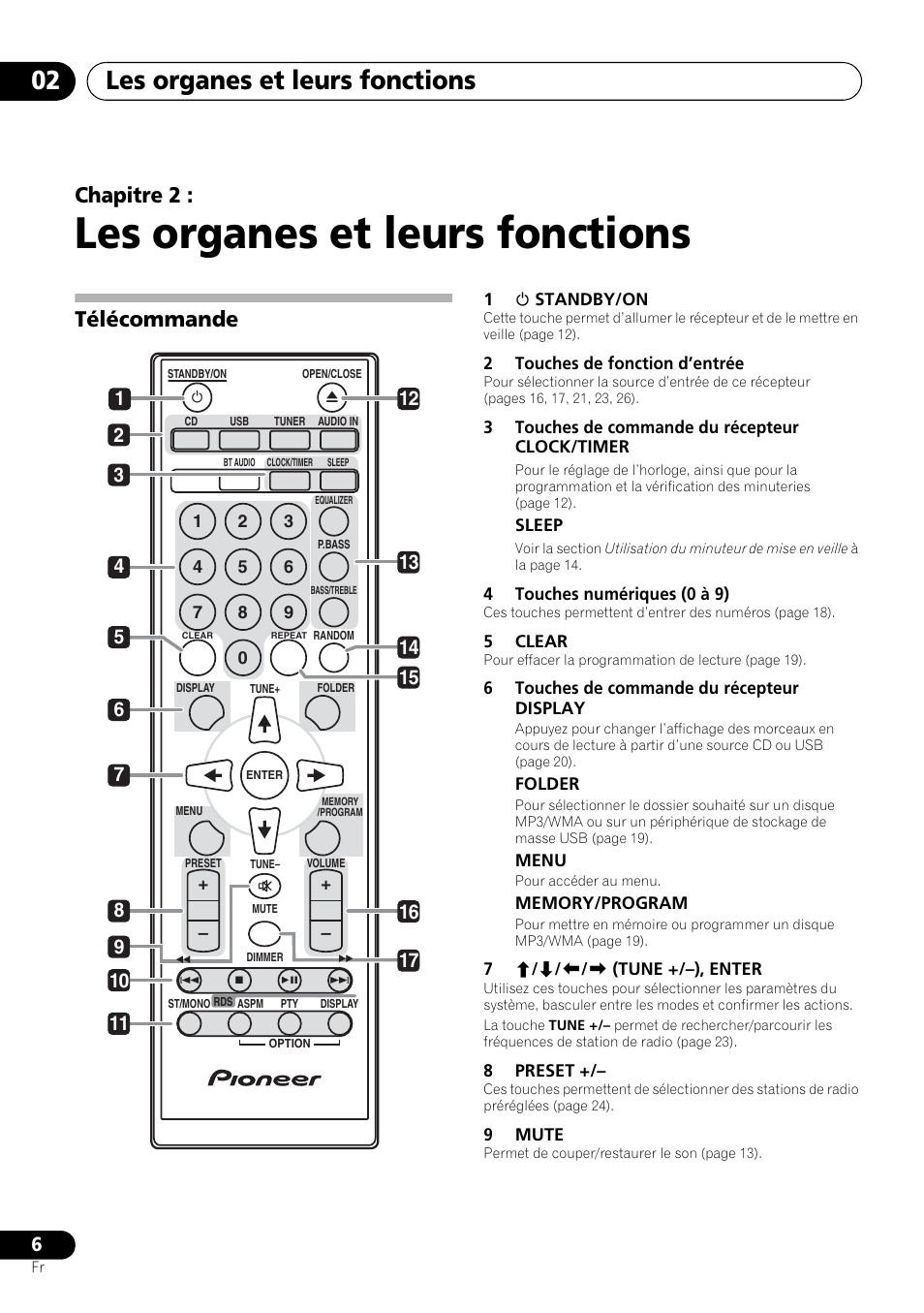 02 les organes et leurs fonctions, Télécommande, Les organes et leurs fonctions | Les organes et leurs fonctions 02, Chapitre 2 | Pioneer X-HM21-K User Manual | Page 38 / 228