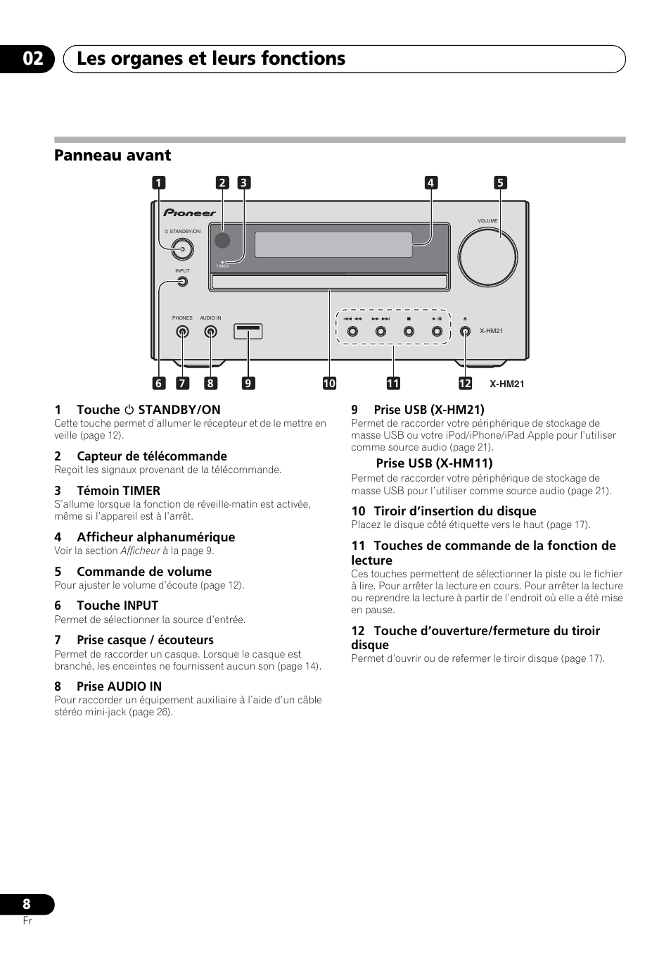 Panneau avant, Les organes et leurs fonctions 02 | Pioneer X-HM21-K User Manual | Page 40 / 228