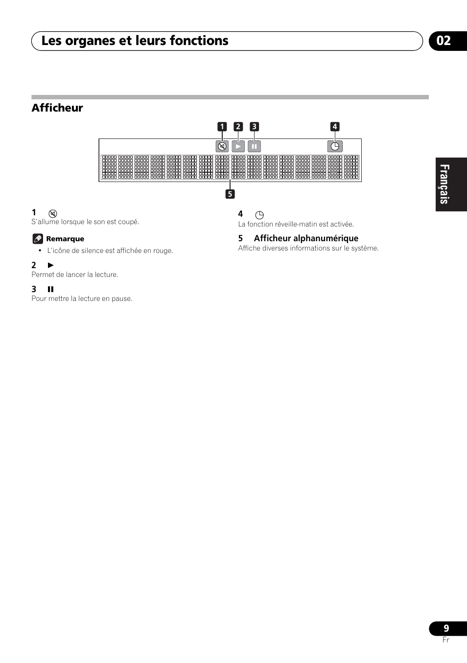 Afficheur, Les organes et leurs fonctions 02 | Pioneer X-HM21-K User Manual | Page 41 / 228