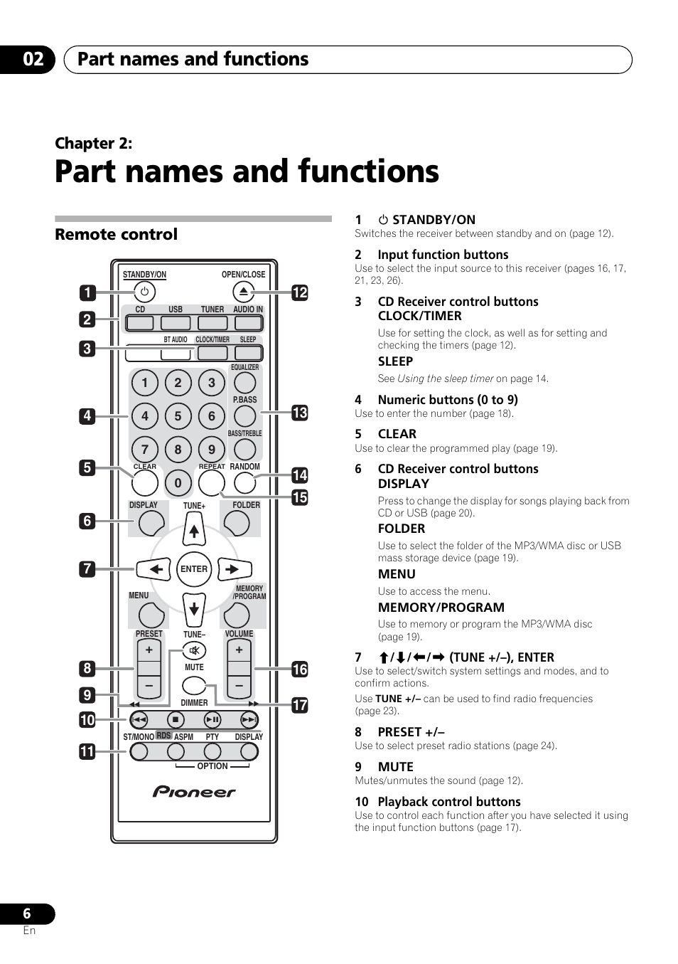 02 part names and functions, Remote control, Part names and functions | Part names and functions 02, Chapter 2 | Pioneer X-HM21-K User Manual | Page 6 / 228
