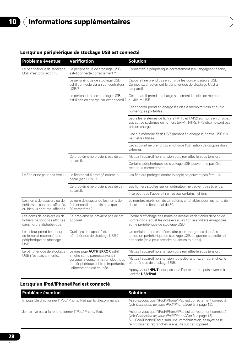 Informations supplémentaires 10 | Pioneer X-HM21-K User Manual | Page 60 / 228