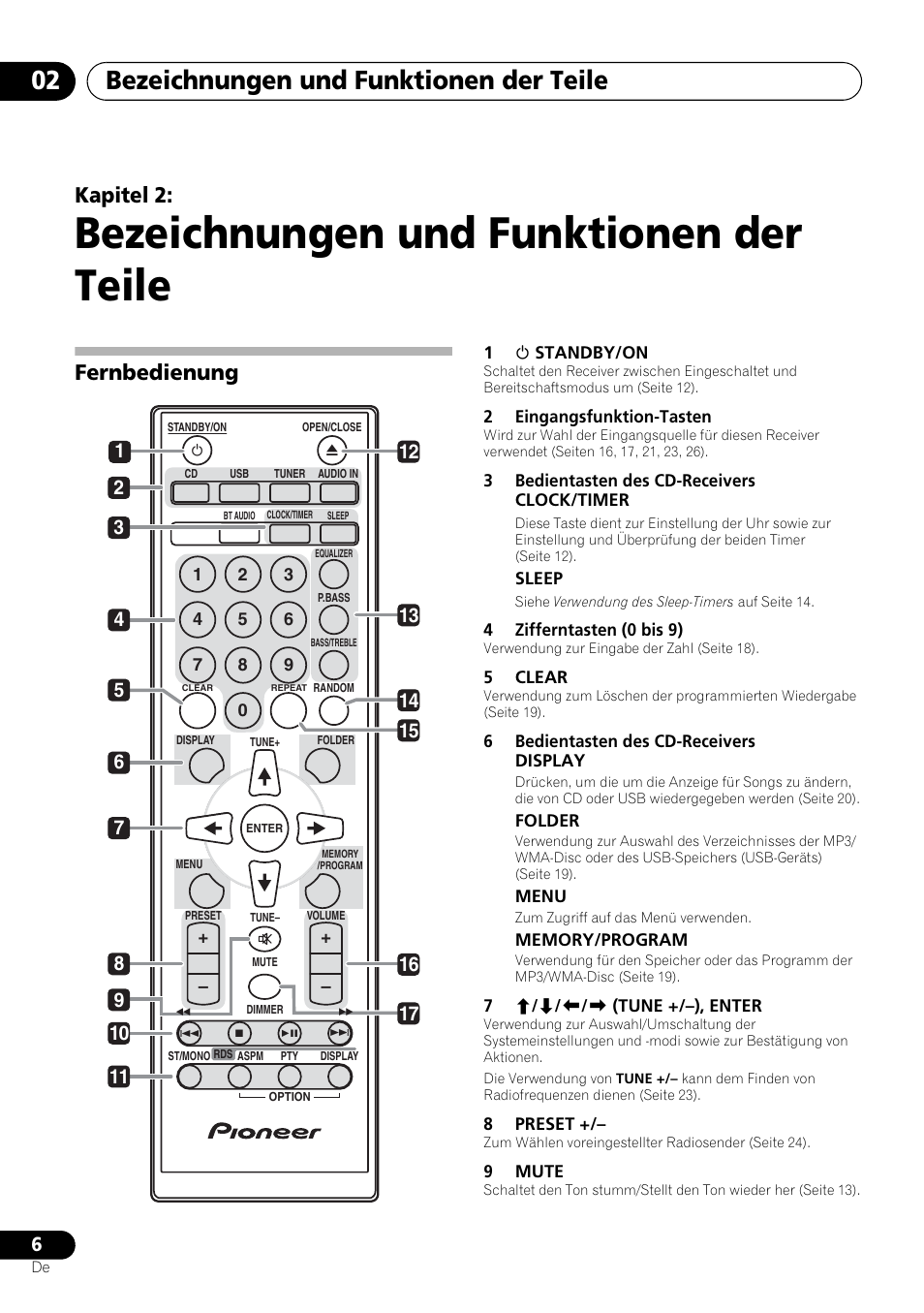 02 bezeichnungen und funktionen der teile, Fernbedienung, Bezeichnungen und funktionen der teile | Bezeichnungen und funktionen der teile 02, Kapitel 2 | Pioneer X-HM21-K User Manual | Page 70 / 228