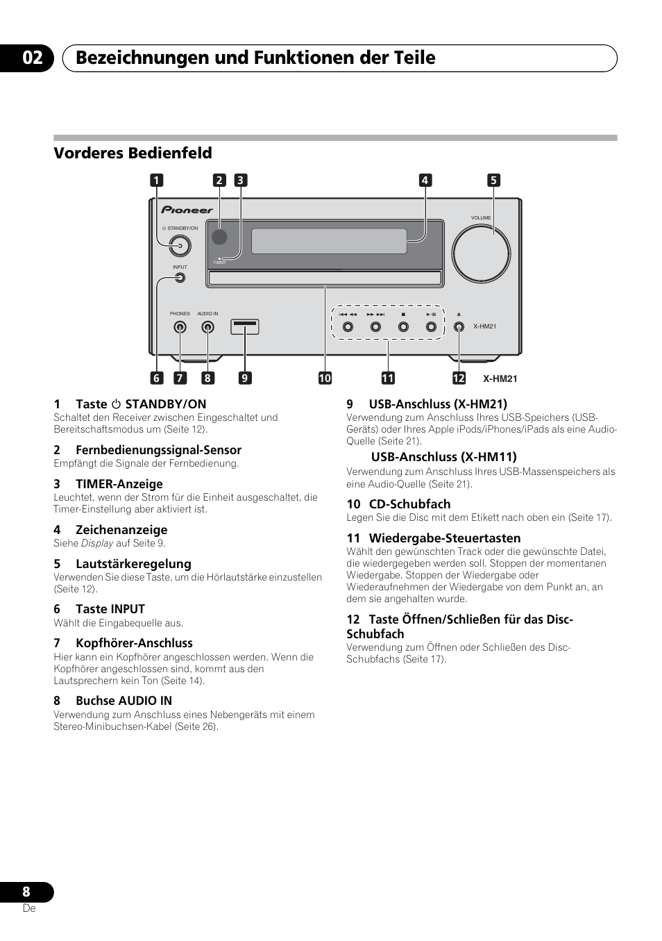 Vorderes bedienfeld, Bezeichnungen und funktionen der teile 02 | Pioneer X-HM21-K User Manual | Page 72 / 228