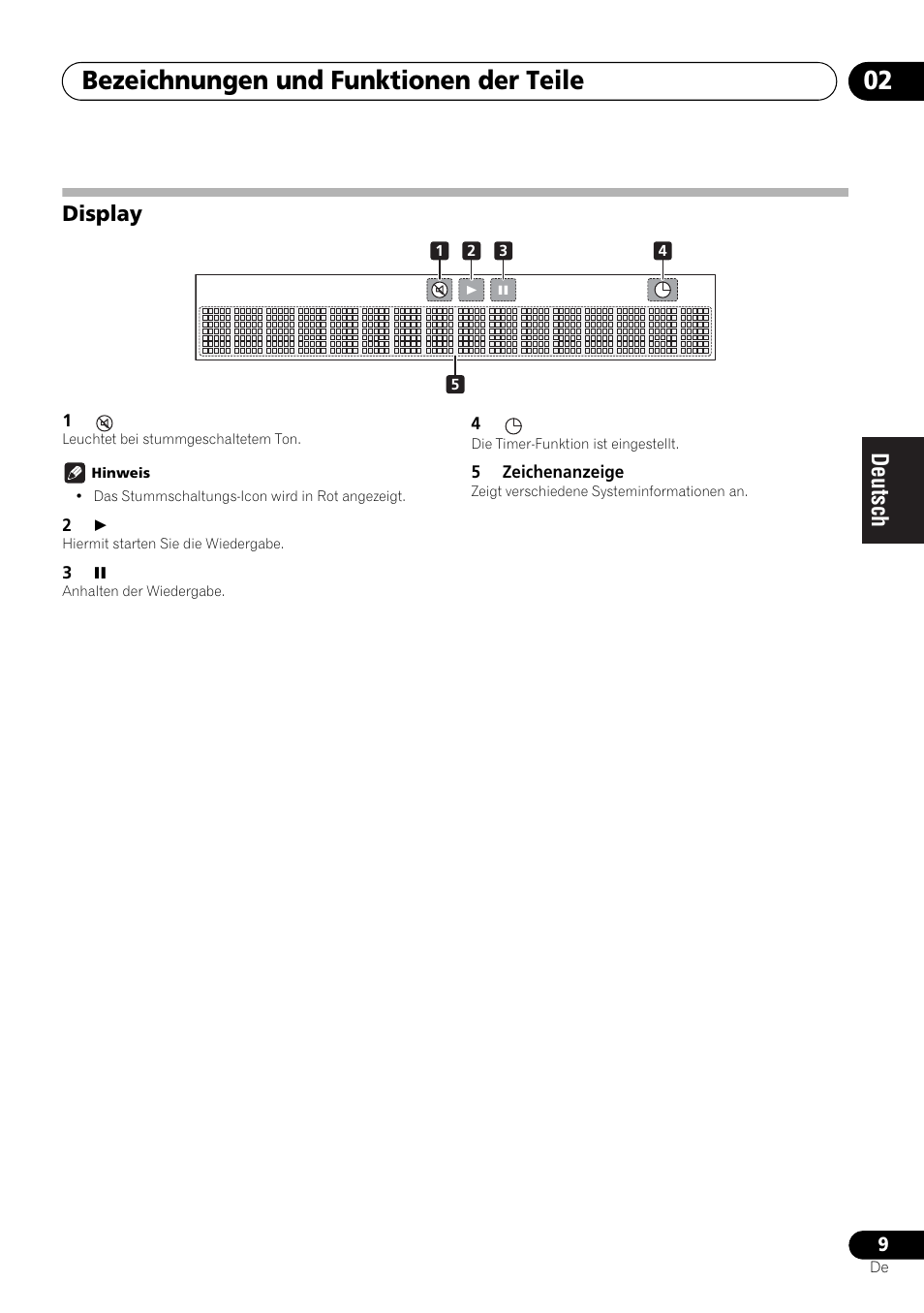 Display, Bezeichnungen und funktionen der teile 02 | Pioneer X-HM21-K User Manual | Page 73 / 228