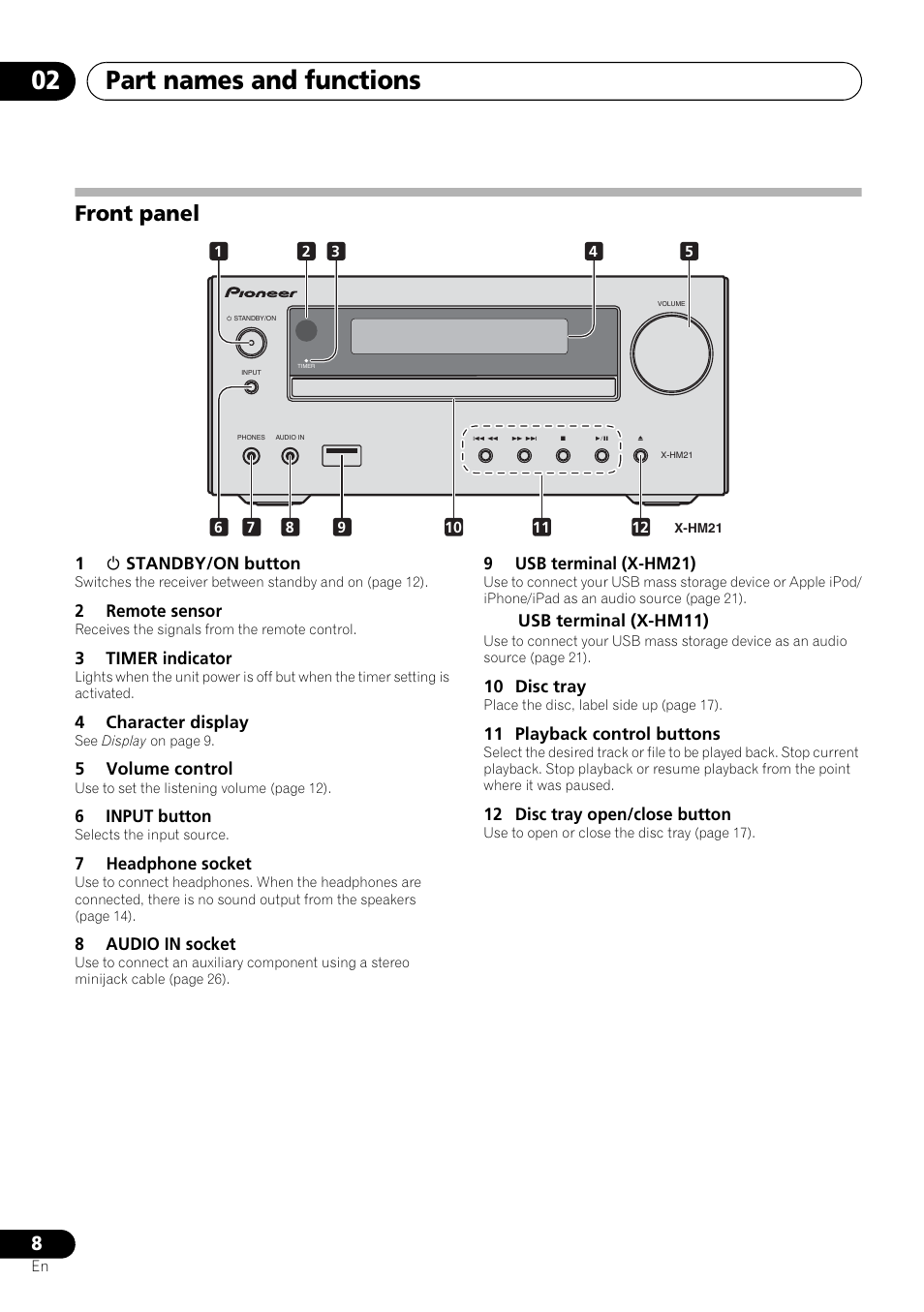 Front panel, Part names and functions 02 | Pioneer X-HM21-K User Manual | Page 8 / 228