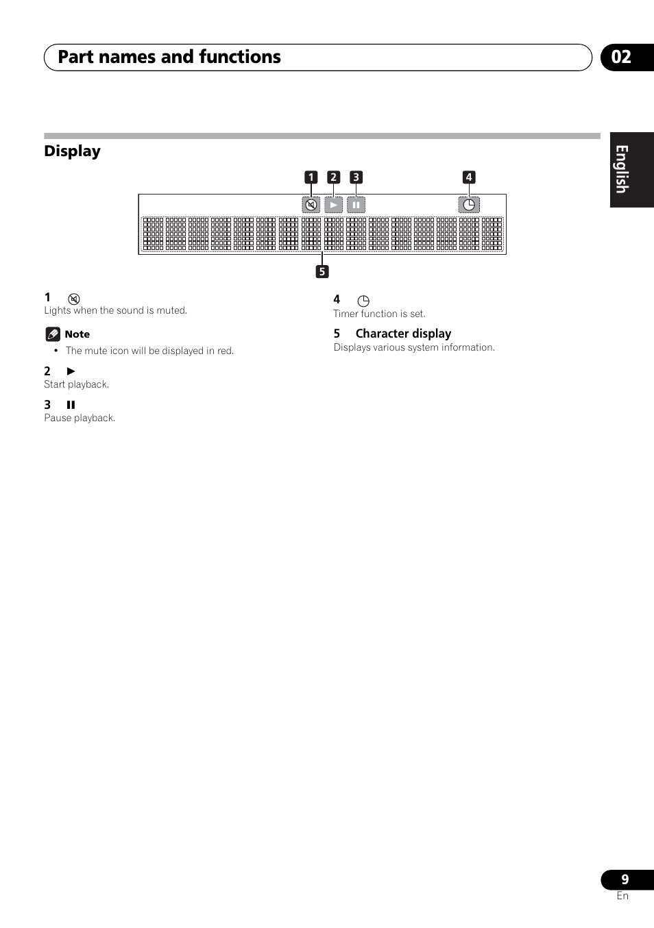 Display, Part names and functions 02, English français español | Pioneer X-HM21-K User Manual | Page 9 / 228