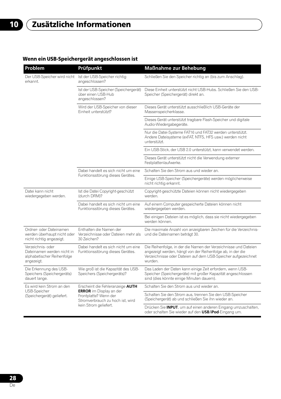 Zusätzliche informationen 10, Wenn ein usb-speichergerät angeschlossen ist | Pioneer X-HM21-K User Manual | Page 92 / 228