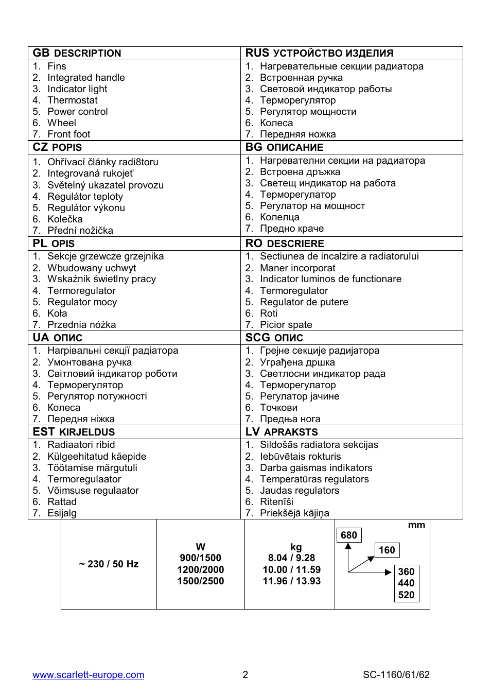 Scarlett SC-1160 User Manual | Page 2 / 22