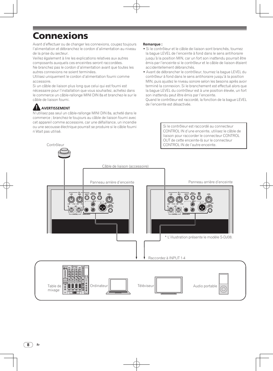 Connexions | Pioneer S-DJ05 User Manual | Page 18 / 72