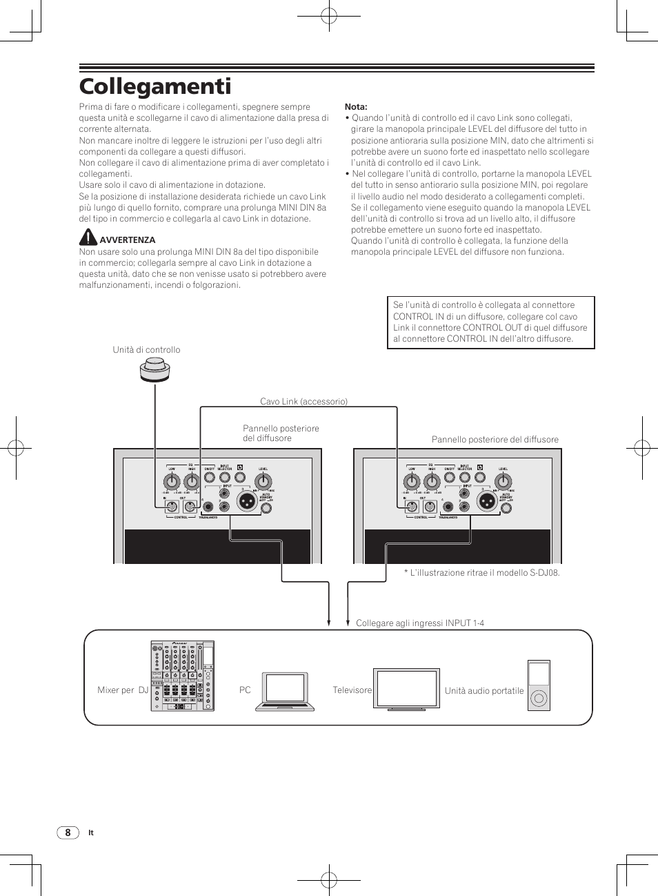 Collegamenti | Pioneer S-DJ05 User Manual | Page 38 / 72