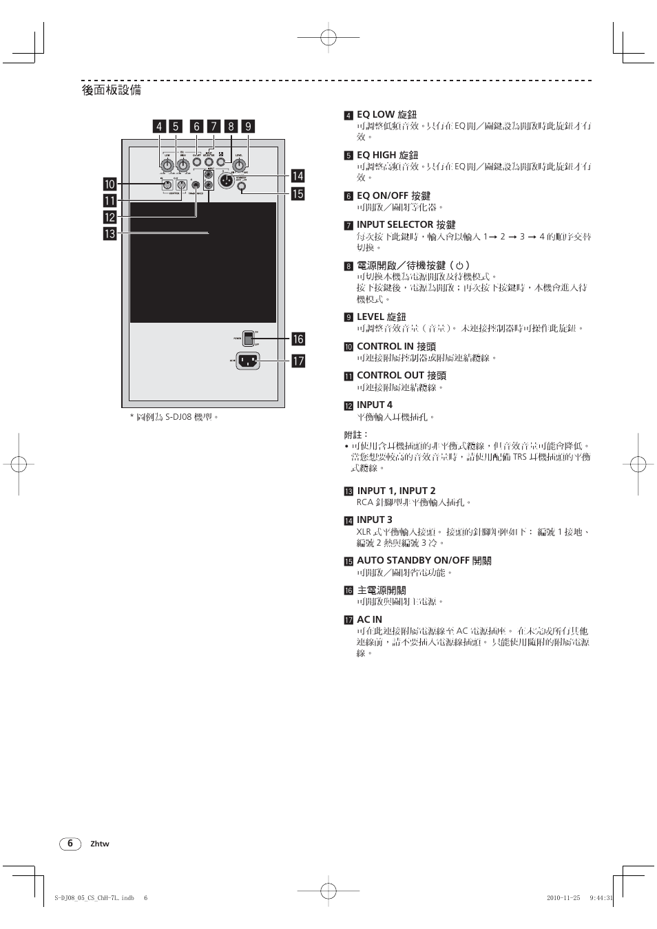 後面板設備 | Pioneer S-DJ05 User Manual | Page 66 / 72