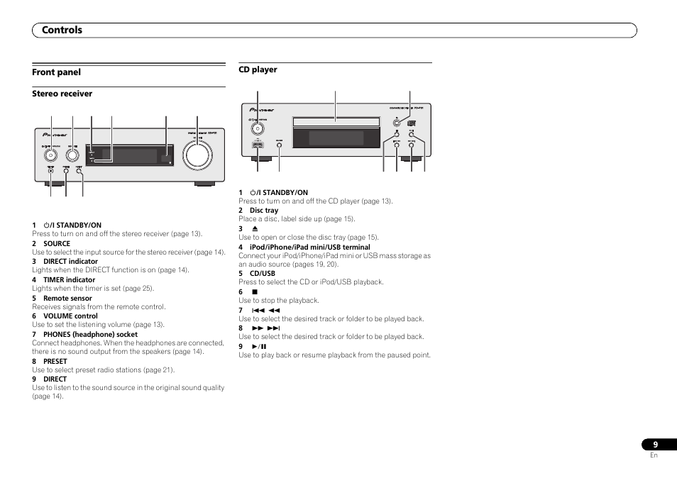 Front panel | Pioneer P1-S User Manual | Page 9 / 30