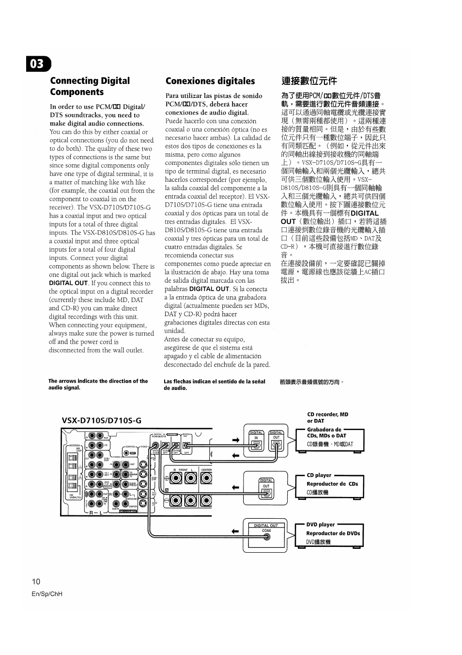 Connecting digital components, Conexiones digitales, Í7®fflpcm/gnlí1usff/dtsí i;i ’ jiííutcfti | Fñ] f¡til, Ísriéliafnffiíitfcíifla ’ liä o vsx, Íwiwdigital, Out (sífilitb) lin ’ stifäif, O vsx | Pioneer VSX-D810S User Manual | Page 10 / 100