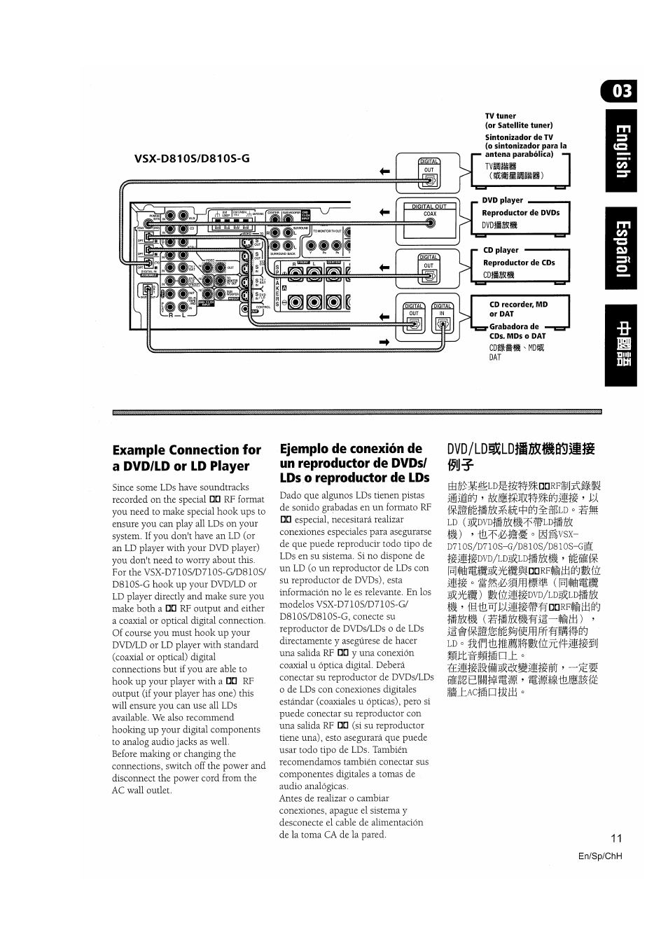 Example connection for a dvd/ld or ld player, Ld o mmmmmmíl7t\mm3, Gtíéílíidvd/ld^ldffjí | Pioneer VSX-D810S User Manual | Page 11 / 100