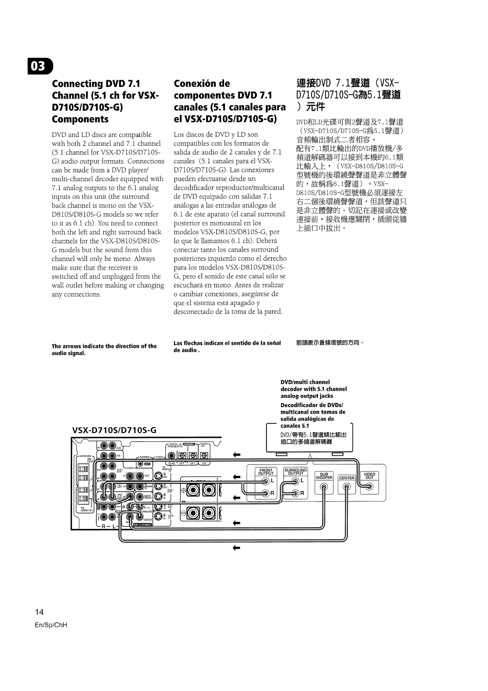 Mmdw i.imm (vsx, Ovsx, Ts=.iwñímmmm | Mmmú | Pioneer VSX-D810S User Manual | Page 14 / 100