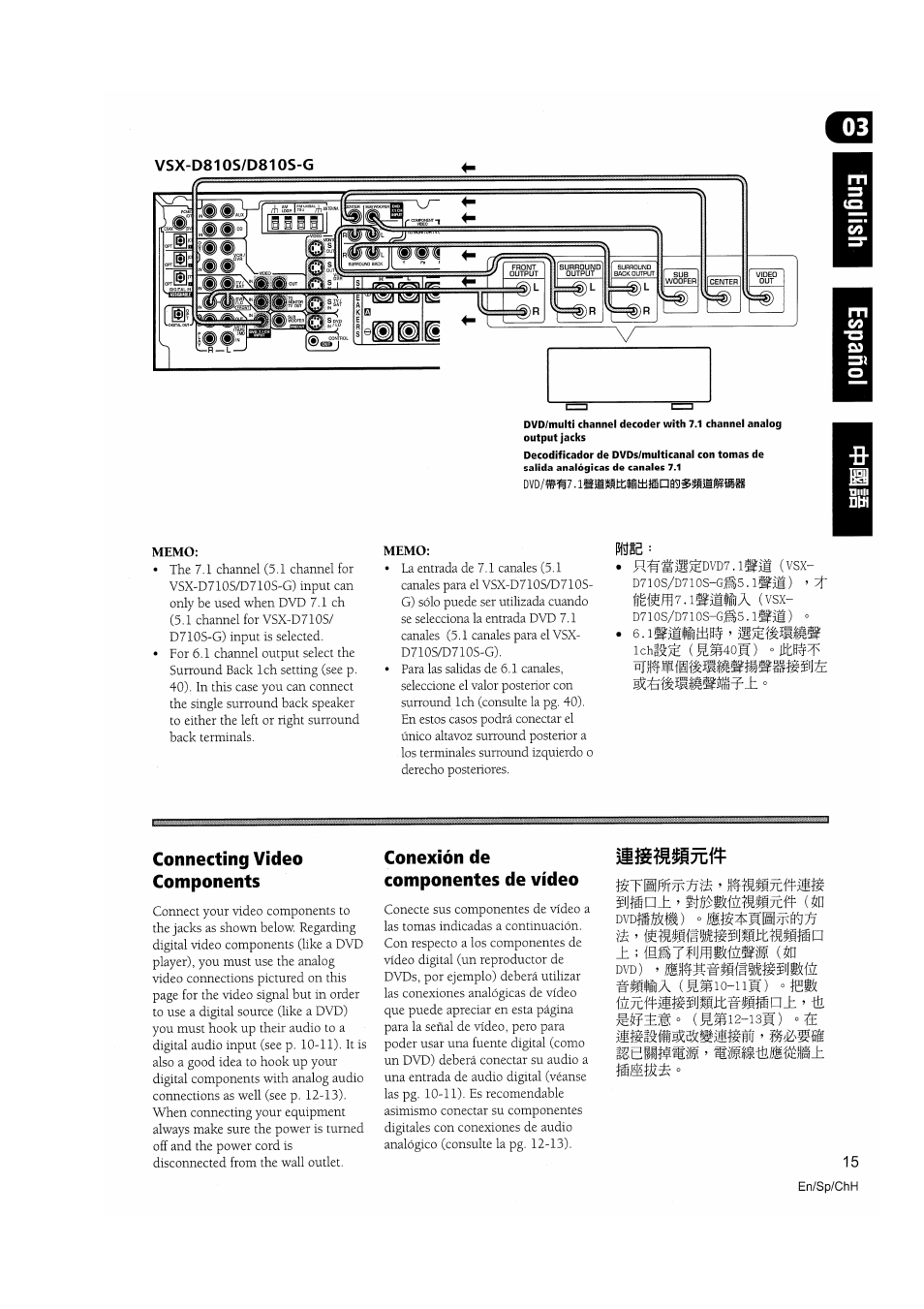 Memo, Connecting video components, Conexión de componentes de vídeo | Ré ’ mmamimmmmmn, L|}illtil)«í;íss | Pioneer VSX-D810S User Manual | Page 15 / 100