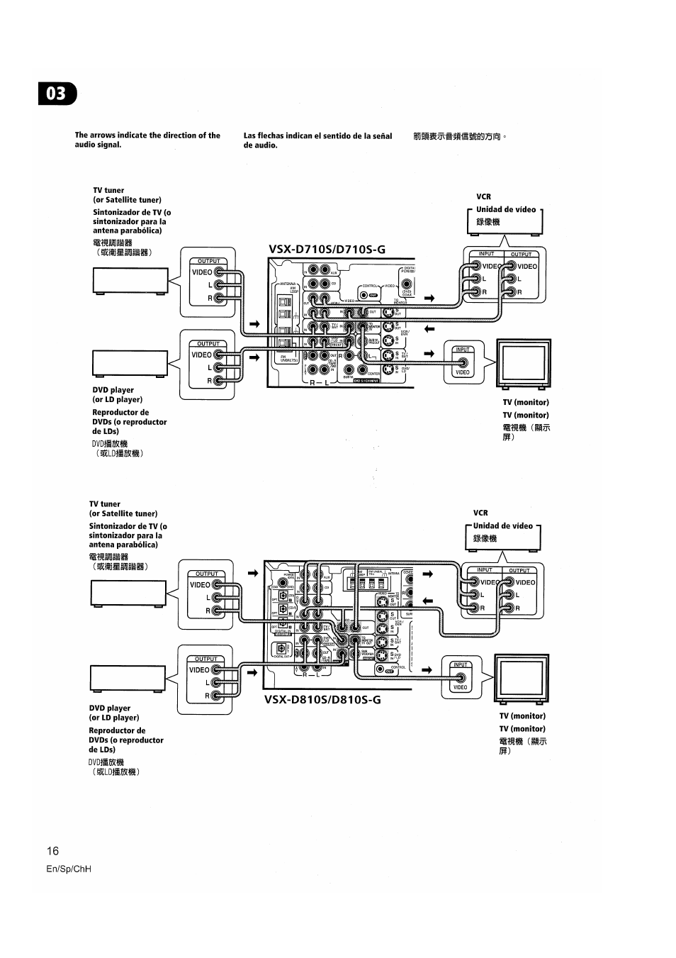 Pioneer VSX-D810S User Manual | Page 16 / 100