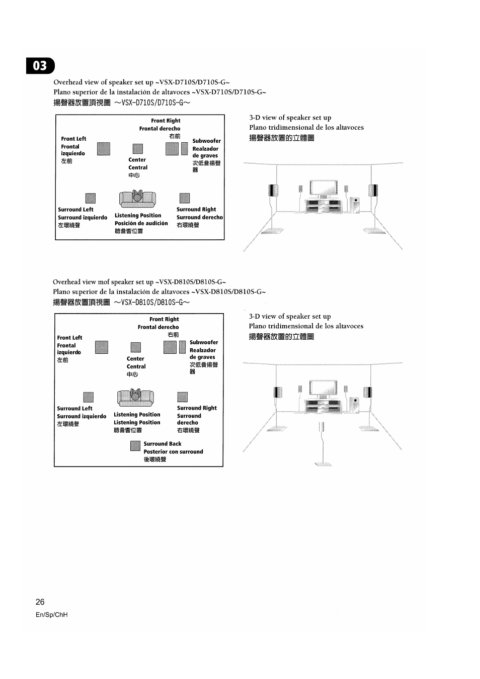 Vsx-d710s/d710s-g, Vsx-d810s/d810s-g | Pioneer VSX-D810S User Manual | Page 26 / 100