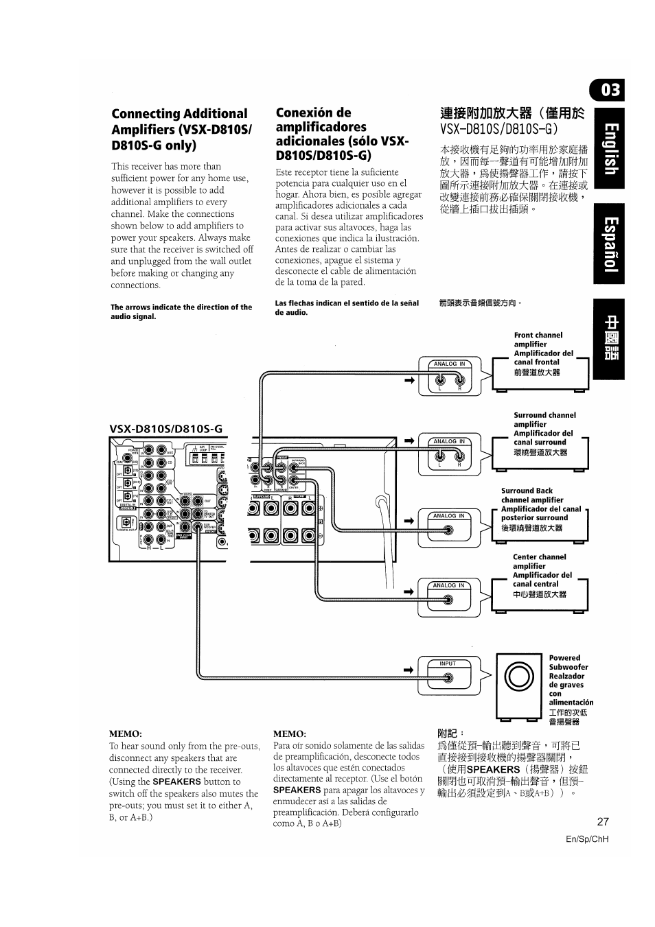 Xmmm, Memo, Píss5 | Iïffifi-îimiiiij»# ’ e, Lim-tiinlfxm-iîesw ’ íiíi, Speakers (üsgs) jgffi, Speakers, Píss 5 | Pioneer VSX-D810S User Manual | Page 27 / 100
